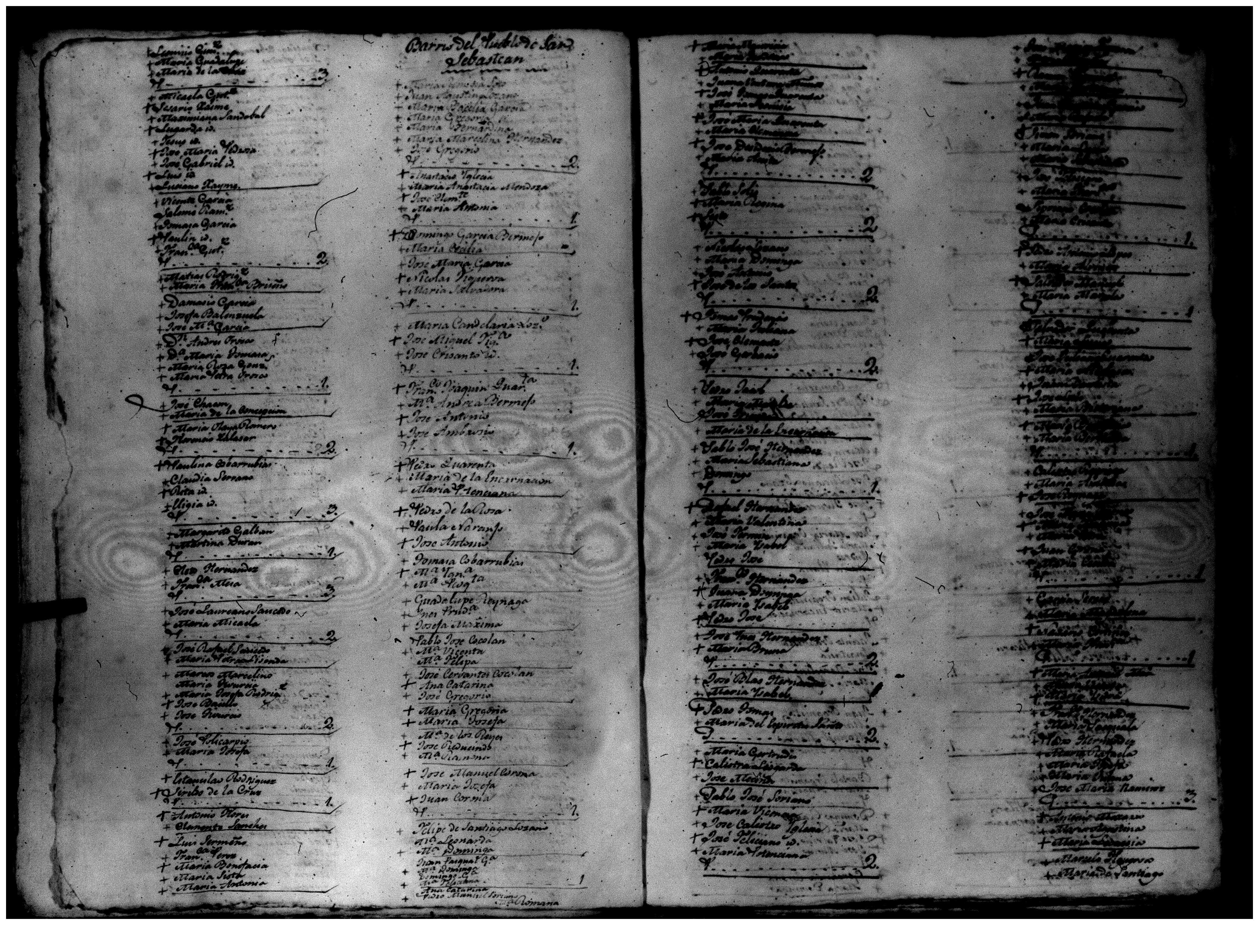 Pobrones Jalpa Padrones 1820 | Nuestros Ranchos Site